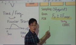 Advanced Digital Communications