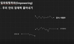 잠재능력 계발 코칭 (임파워링하라)