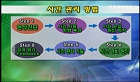 직장인을 위한 역량강화